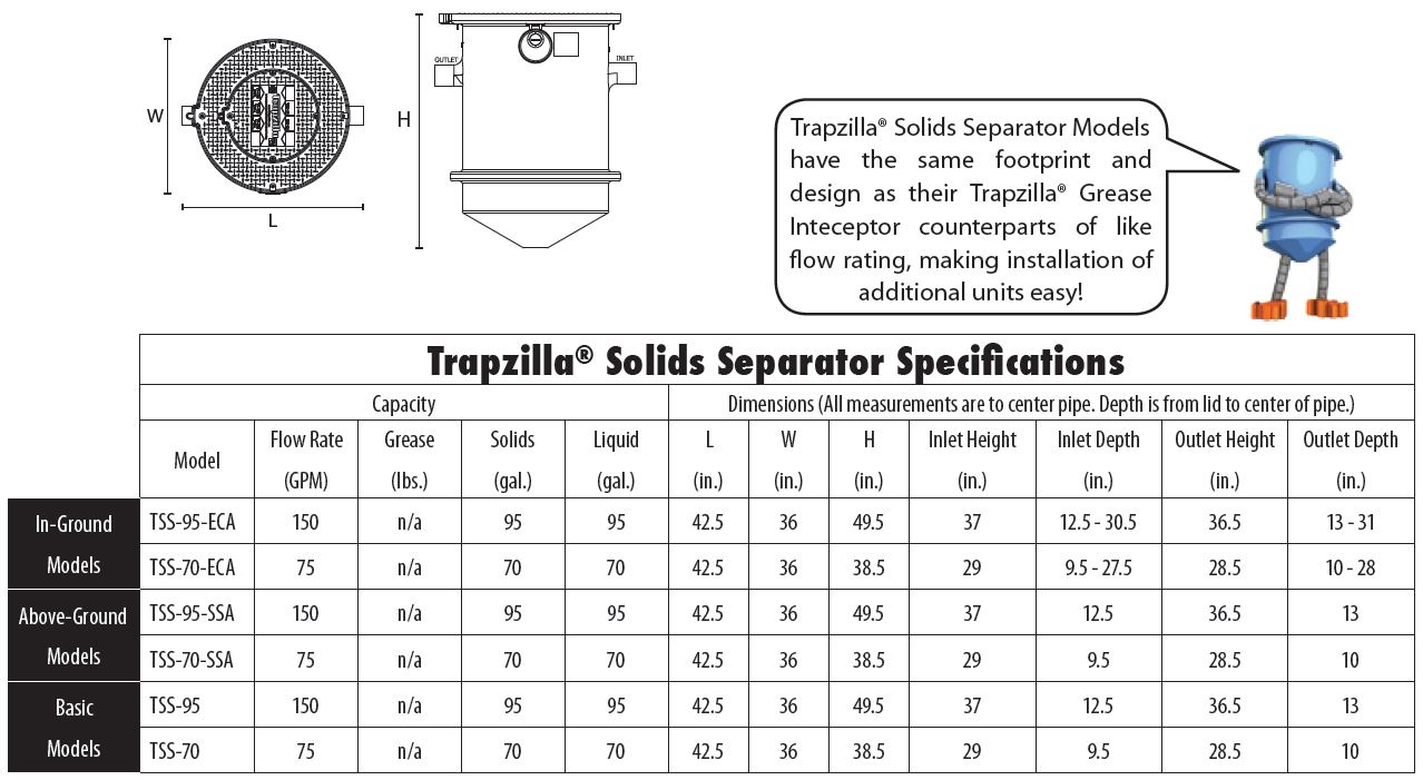 75 GPM Trapzilla Solids Separator